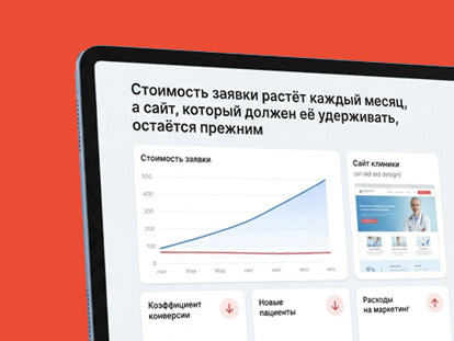 Рост цены заявки каждый месяц
