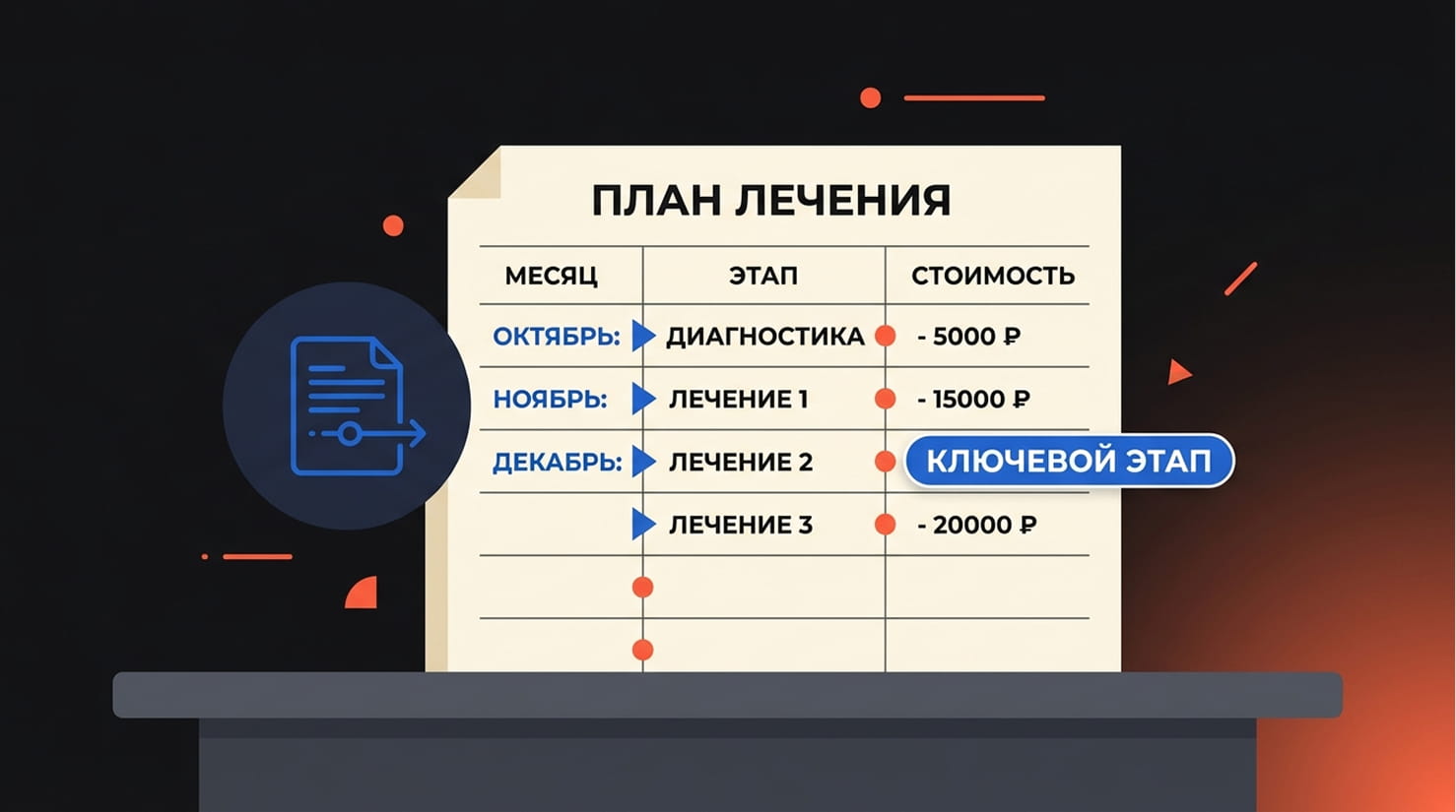 Печатный таймлайн лечения на столе клиники с разбивкой по месяцам