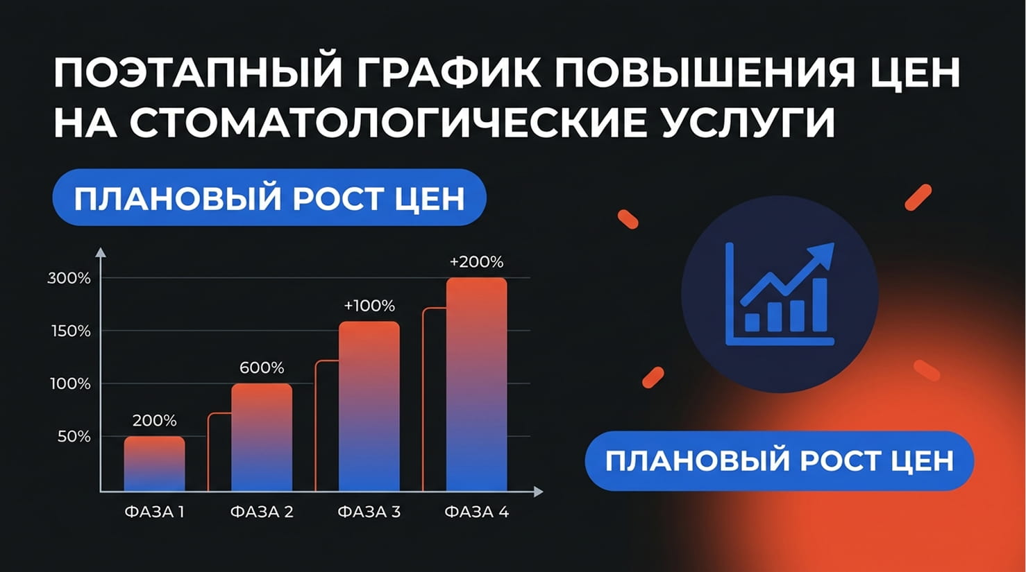 Таблица роста цен клиники